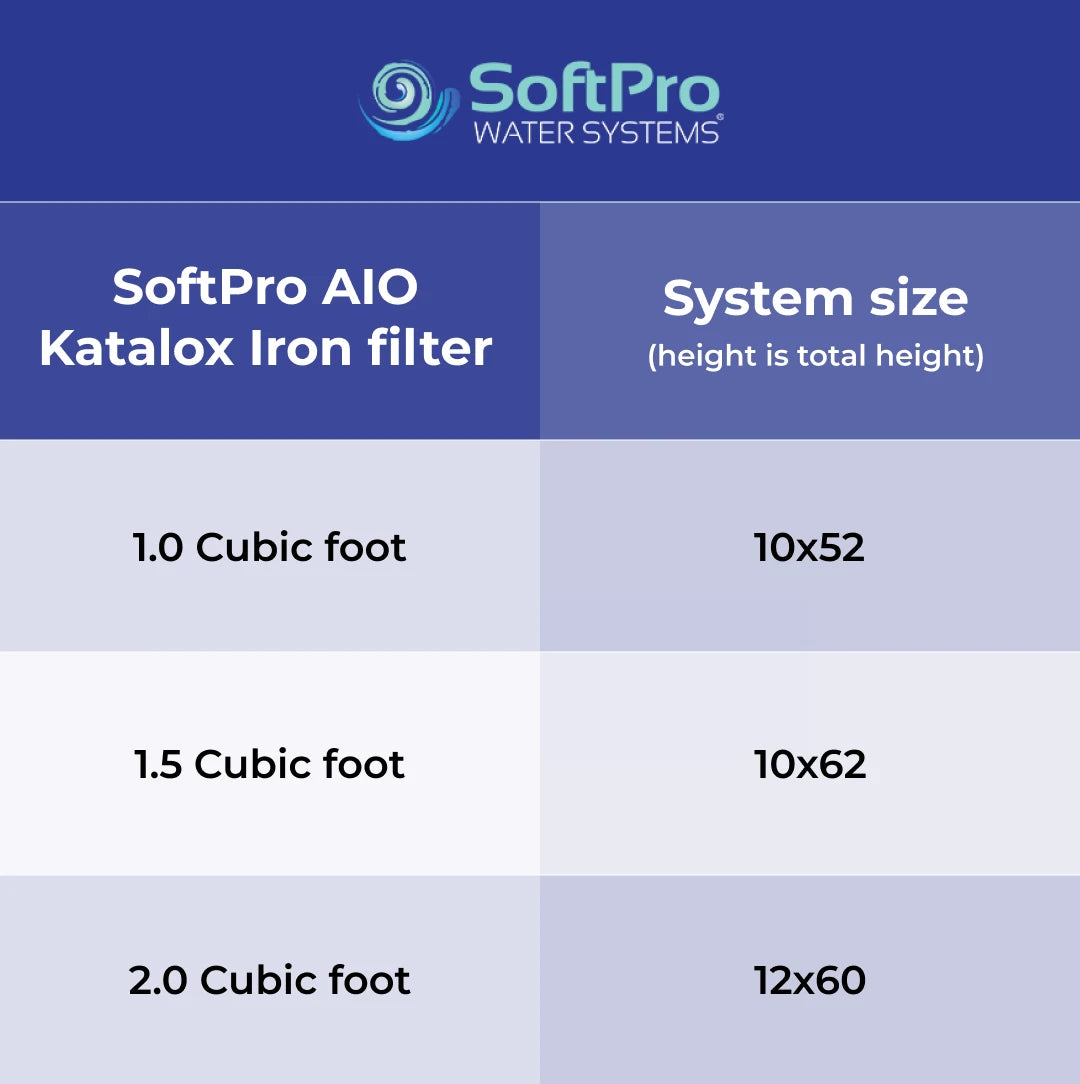 SoftPro AIO Katalox iron filter dimensions chart showing sizes: 1.0, 1.5, and 2.0 cubic feet with corresponding heights.