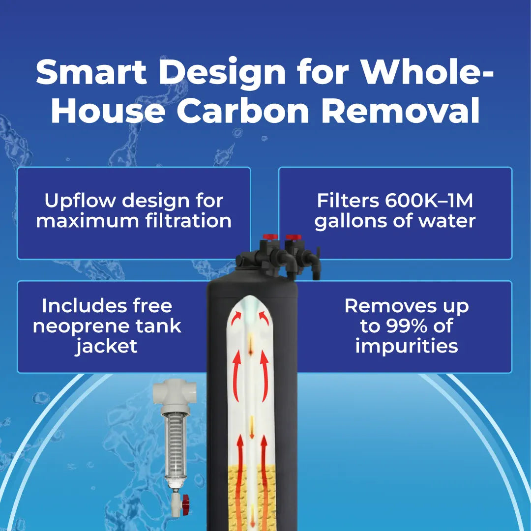 Tall black cylinder tank with red arrows showing upward water flow, a small white filter, and text about carbon removal.