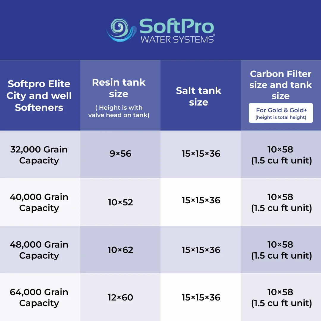 SoftPro Elite water softener size chart showing dimensions for resin and salt tanks, with capacities listed.