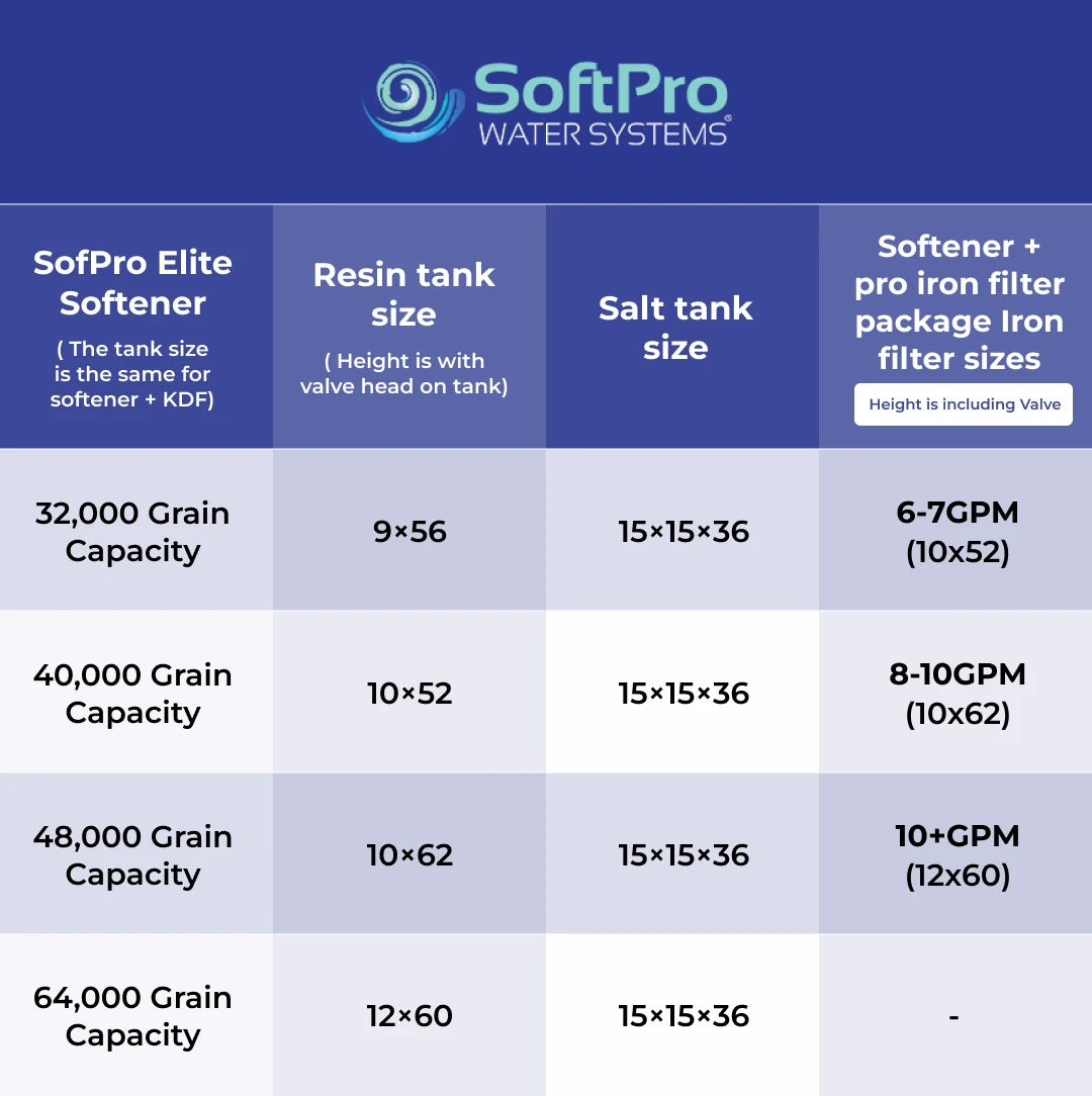 SoftPro Elite HE water softener dimensions chart with tank sizes and capacities for various grain options.