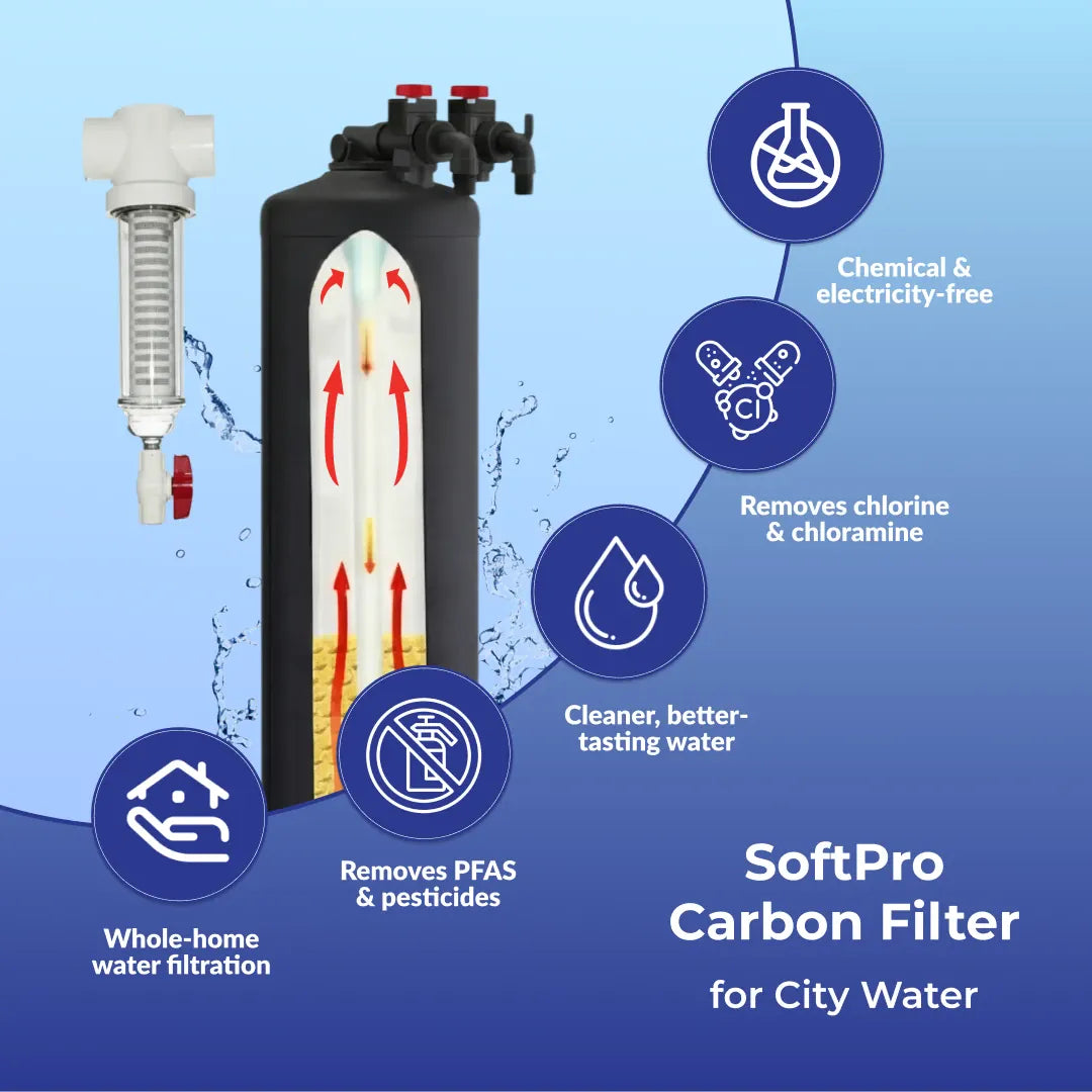 Black cylindrical SoftPro Carbon Filter with a cross-section view showing internal filtration layers on a blue background.