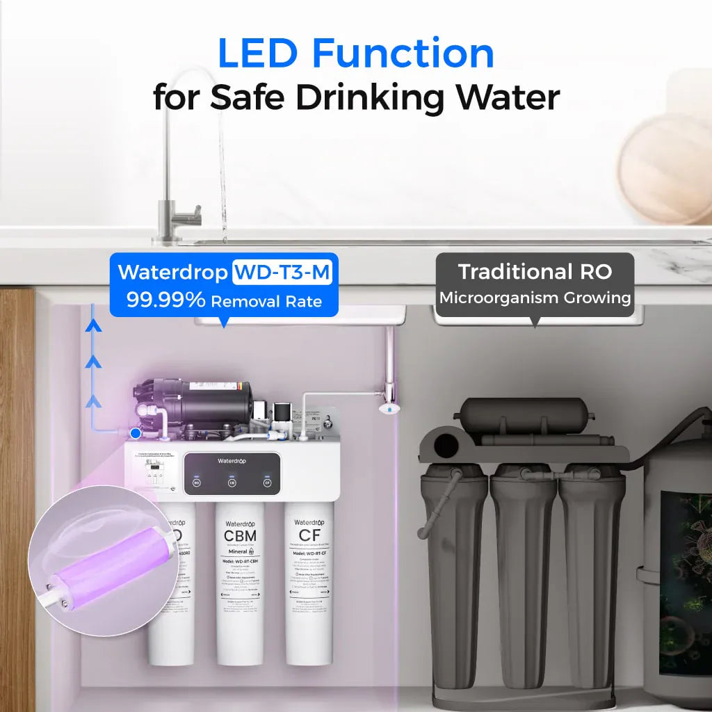 White Waterdrop WD-T3-M filtration system with three vertical canisters installed under a sink next to a grey RO unit.