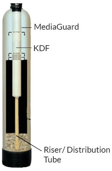 Best KDF 55 Filter - Remove Chlorine & Heavy Metals - Inside