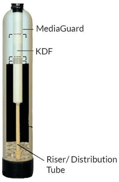 Best KDF 55 Filter - Remove Chlorine & Heavy Metals - Inside
