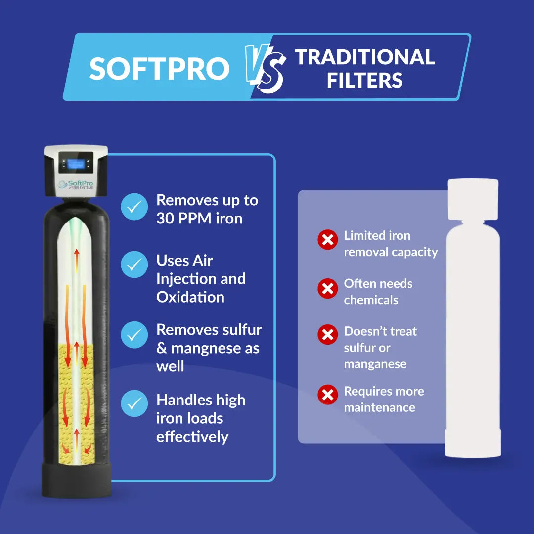 Iron Filter