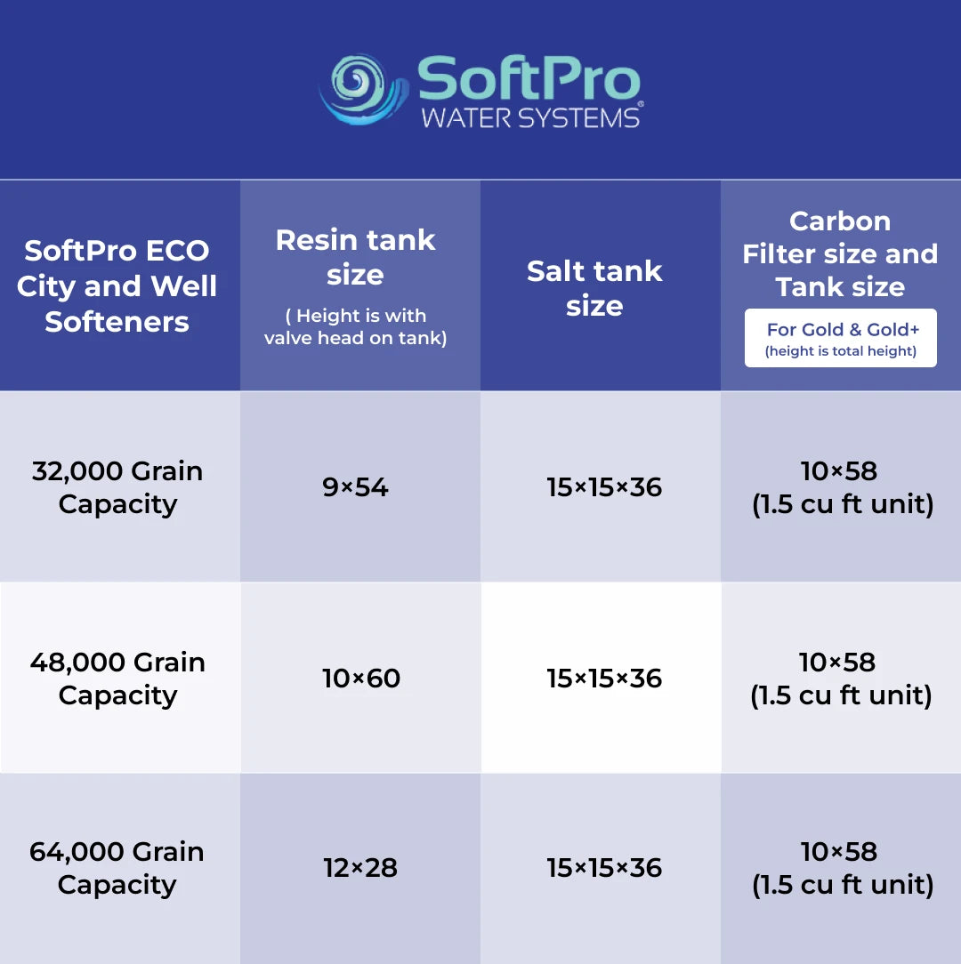 SoftPro ECO™ Well Water Softener (Top Seller & Lifetime Warranty)