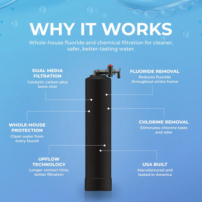 SoftPro Whole House Bone Char Fluoride Carbon Filter