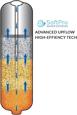 Upflow Regen Tank.png__PID:82d3facd-c84c-44d9-9038-3e72cd3928a5
