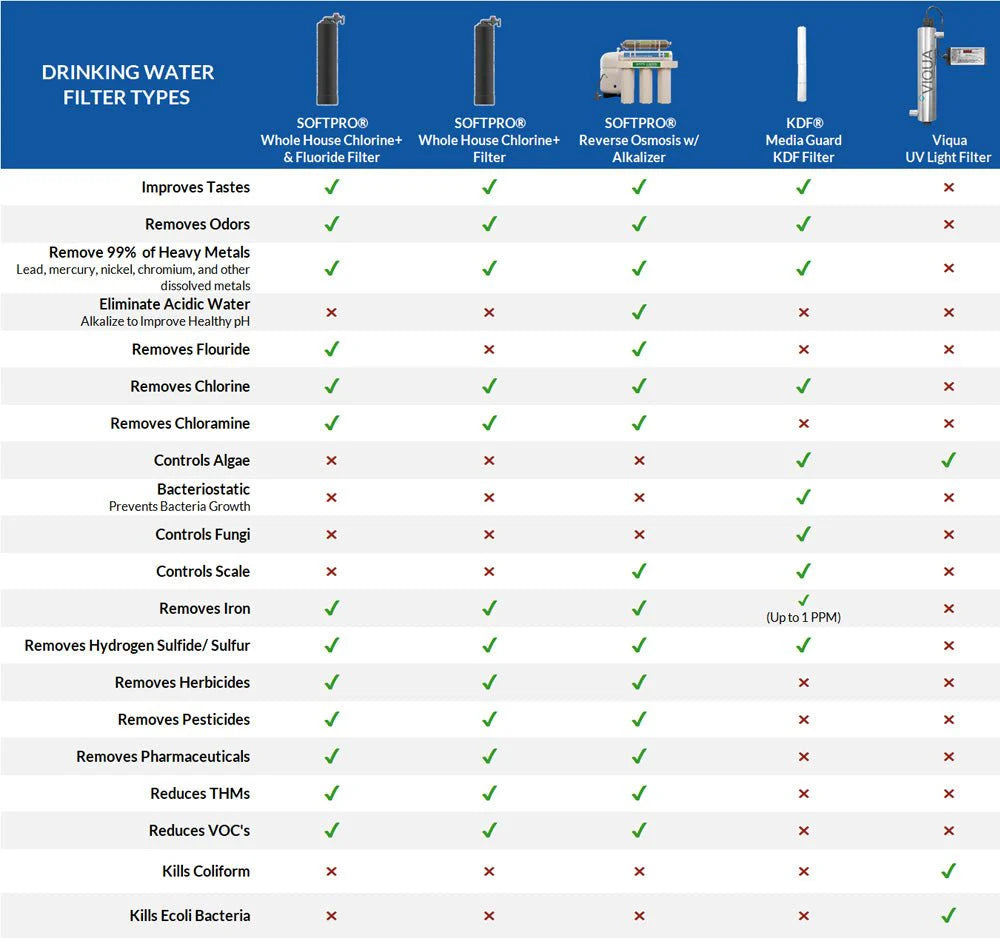 drinking-filter-option-bone-char-option-chart-1663884158001.webp__PID:4a063dfe-7f9f-4d61-95e8-0fd953e26342