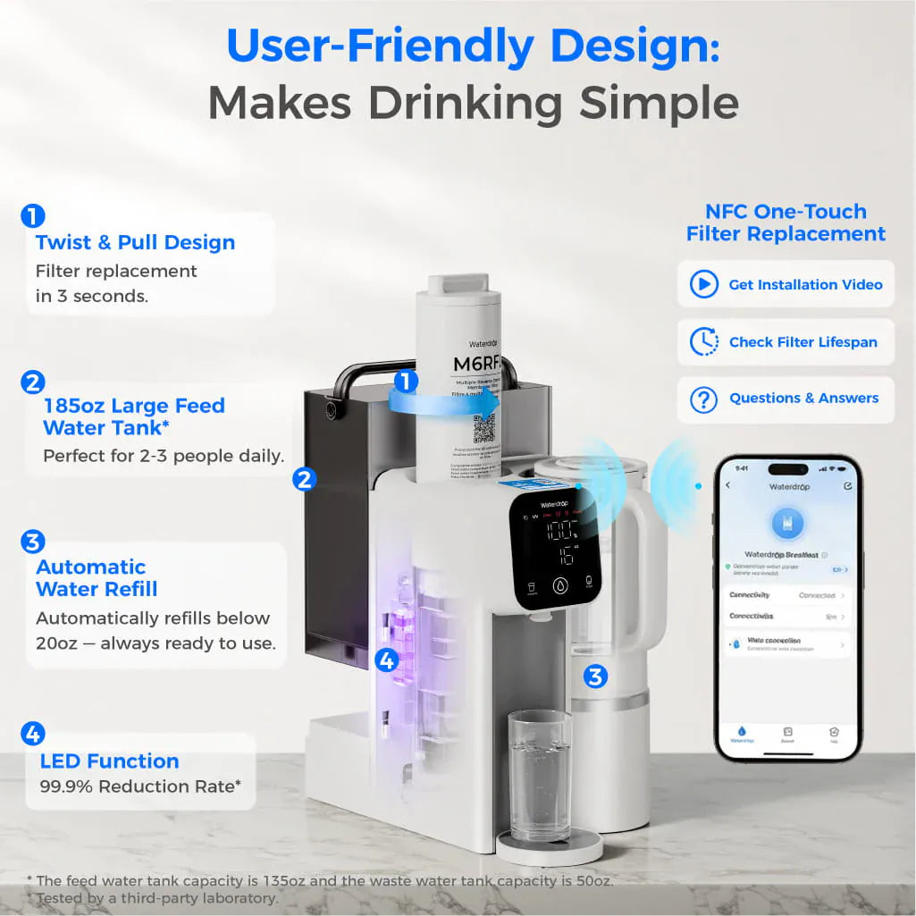 White Waterdrop T4-A reverse osmosis system with a digital display, glass of water, and a white M6RF filter being inserted.