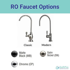 SoftPro® Elite HE Water Softener [CITY]