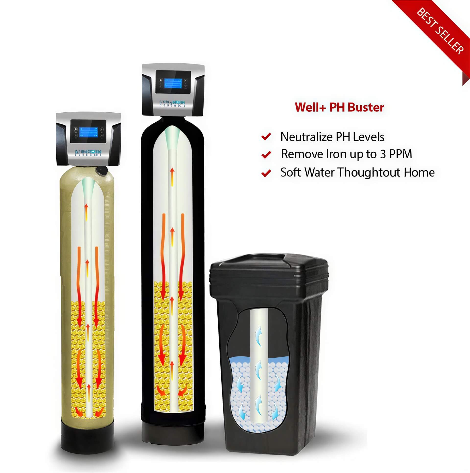 SoftPro™ Elite Water Softener for Well Water with Filter