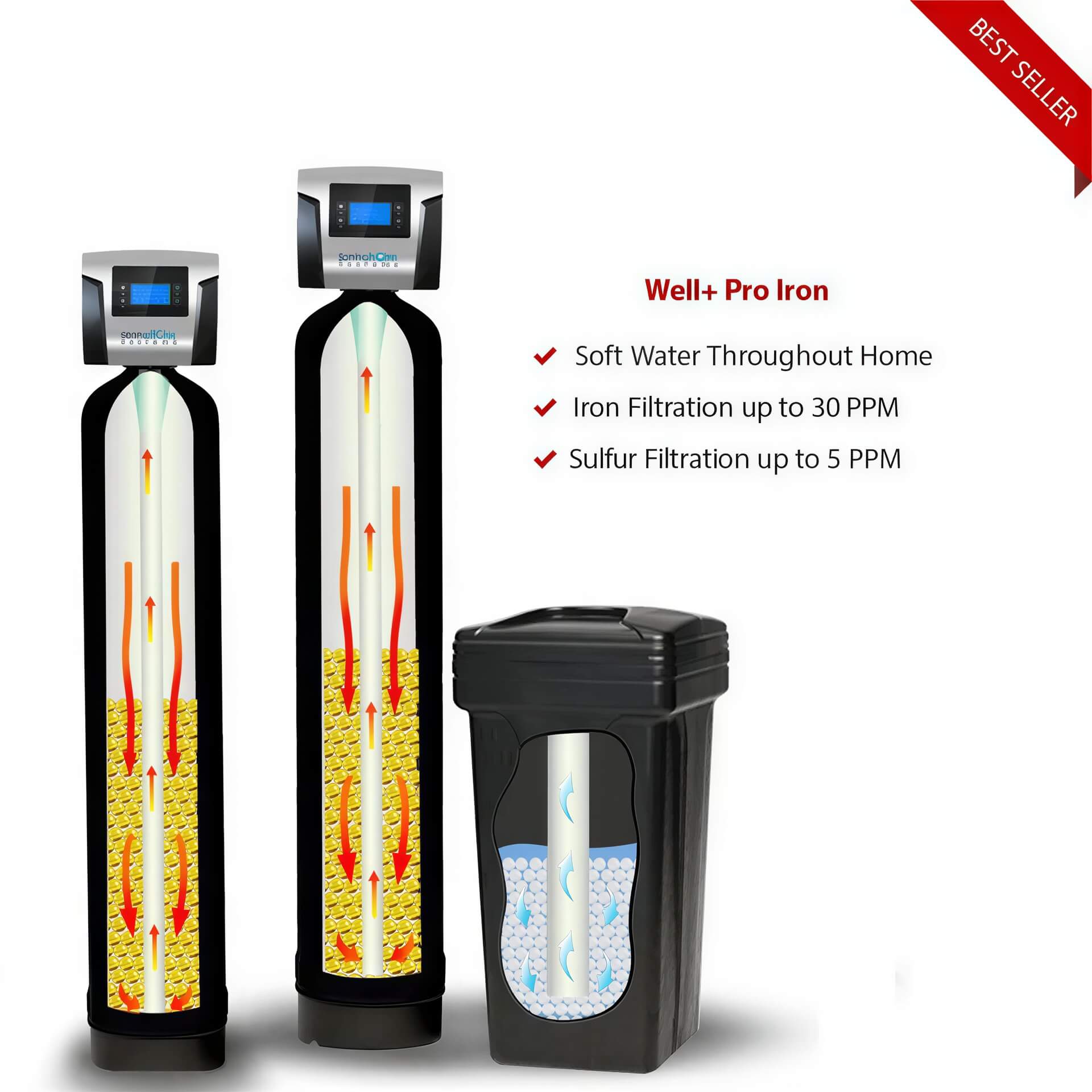 SoftPro™ Elite Well Water Softener System with Filter
