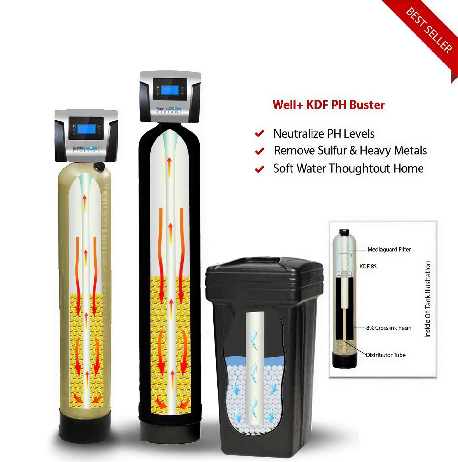 SoftPro™ Elite Well Water Softener System with KDF Filter